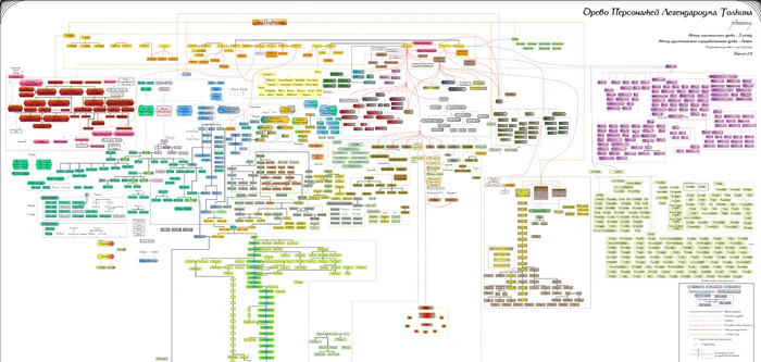 All Tolkien characters in one picture - My, Tolkien, Middle earth, Scheme, Lord of the Rings, The silmarillion, Longpost, VKontakte (link)