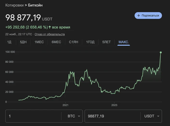 Reply rzhser666 in While 51% of Russians who have no savings are discussing nut, the rate of the dirty green paper has broken 100. That's all - My, Currency, Dollars, Dollar rate, Hazelnut (rocket), Reply to post, Politics, Hryvnia, Screenshot, A wave of posts