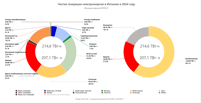 ������������ �������