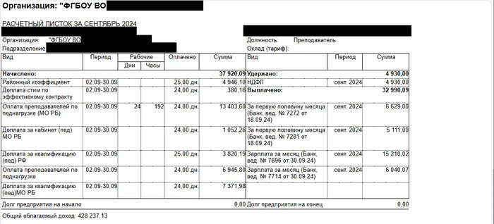 University teachers in Ufa receive 19 thousand rubles for a full-time position (exactly the minimum wage) - Low salary, Salary, Budget workers, Teacher, Ufa, Bashkortostan, Minimum wage, Longpost