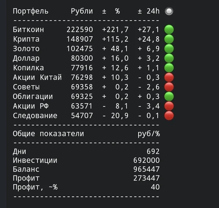 Almost 1,000,000 rubles in 22 months, with investments of 1,000 per day - My, Cryptocurrency, Bitcoins, Finance, Money