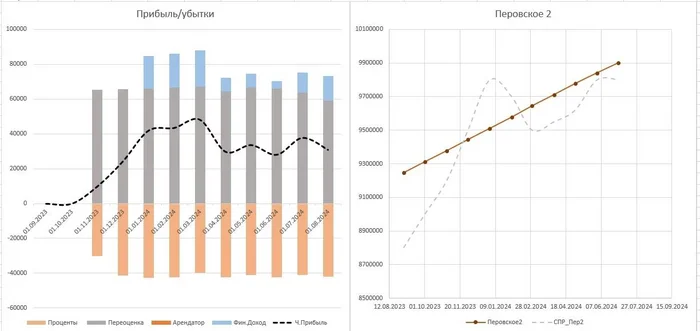 Real Estate Investments. Interim Results for 10 Months - My, The property, Buying a property, Studio, Investments, Rent, Lodging, Ruble, A crisis, Dividend, Key rate, Mortgage