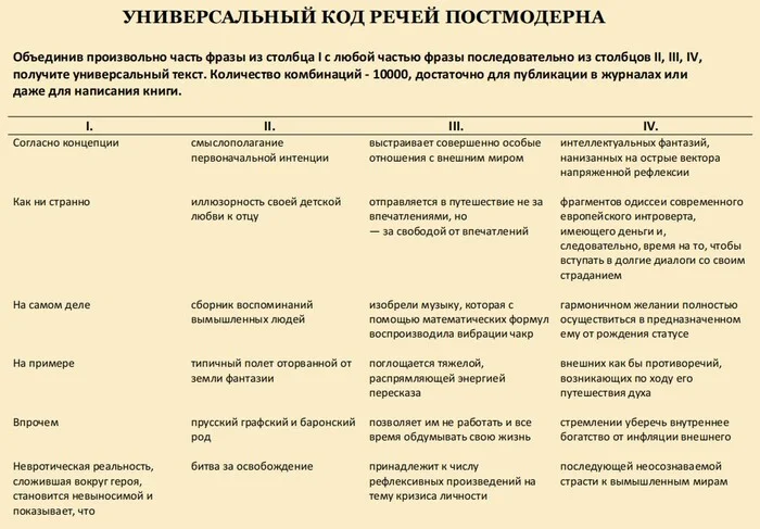 Универсальный код речей постмодерна - Моё, Постмодернизм, Юмор, Картинка с текстом