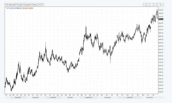 IAteYourRoot's response to While 51% of Russians with no savings are discussing nuts, the rate of the dirty green paper has broken 100. That's all - Currency, Dollars, Dollar rate, Reply to post, Politics, Screenshot, A wave of posts, Gas, Europe, Freezing