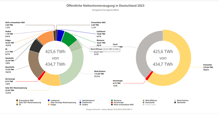 ��������� ������������� 2023
