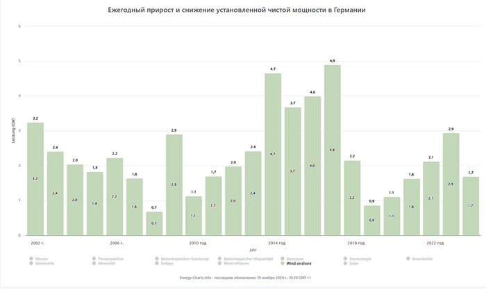 ���������� ���