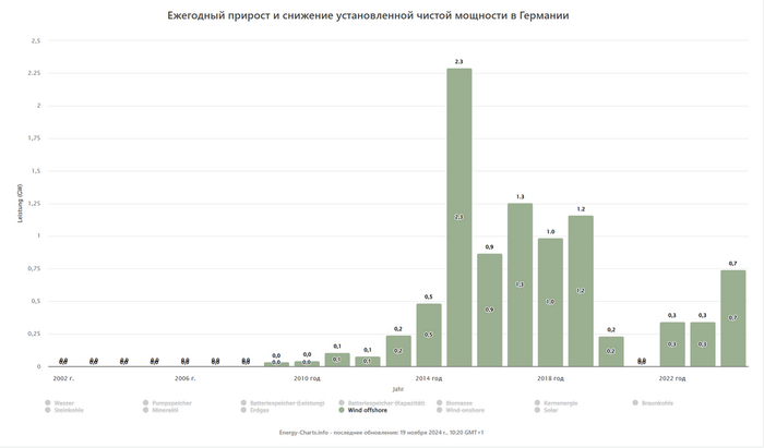 ������� ���