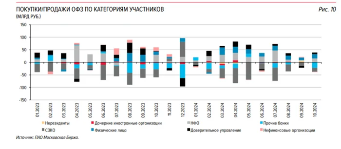 Аукционы Минфина — один скромный выпуск классики, флоатеры уши в небытие. План по размещению решили закрыть схемой с РЕПО аукционами - Моё, Политика, Биржа, Финансы, Инвестиции, Фондовый рынок, Экономика, Центральный банк РФ, Минфин, Ключевая ставка, Облигации, Валюта, Долг, Аналитика, Отчет, Доллары, Рубль, Кризис, Инфляция, Вклад, Банк, Длиннопост