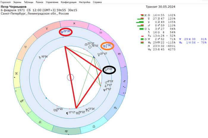  .    . .   ( )    ( )   ( ), .