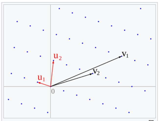 <a href="https://pikabu.ru/story/issledovanie_uyazvimosti_signature_malleability_i_komprometatsii_privatnogo_klyucha_v_podpisi_bitcoin_chast_2_12055386?u=https%3A%2F%2Fen.wikipedia.org%2Fwiki%2FLenstra%25E2%2580%2593Lenstra%25E2%2580%2593Lov%25C3%25A1sz_lattice_basis_reduction_algorithm&t=%D0%A0%D0%B5%D0%B4%D1%83%D0%BA%D1%86%D0%B8%D1%8F%20%D0%B1%D0%B0%D0%B7%D0%B8%D1%81%D0%B0%20%D1%80%D0%B5%D1%88%D0%B5%D1%82%D0%BA%D0%B8%20%D0%B2%20%D0%B4%D0%B2%D1%83%D0%BC%D0%B5%D1%80%D0%BD%D0%BE%D0%BC%20%D0%BF%D1%80%D0%BE%D1%81%D1%82%D1%80%D0%B0%D0%BD%D1%81%D1%82%D0%B2%D0%B5%3A%20%D1%80%D0%B5%D1%88%D1%91%D1%82%D0%BA%D0%B0%20%D0%BF%D1%80%D0%B5%D0%B4%D1%81%D1%82%D0%B0%D0%B2%D0%BB%D0%B5%D0%BD%D0%B0%20%D1%81%D0%B8%D0%BD%D0%B8%D0%BC%D0%B8%20%D1%82%D0%BE%D1%87%D0%BA%D0%B0%D0%BC%D0%B8%2C%20%D0%B8%D1%81%D1%85%D0%BE%D0%B4%D0%BD%D1%8B%D0%B9%20%D0%B1%D0%B0%D0%B7%D0%B8%D1%81%20%E2%80%94%20%D1%87%D0%B5%D1%80%D0%BD%D1%8B%D0%B5%20%D0%B2%D0%B5%D0%BA%D1%82%D0%BE%D1%80%D1%8B%2C%20%D1%80%D0%B5%D0%B4%D1%83%D1%86%D0%B8%D1%80%D0%BE%D0%B2%D0%B0%D0%BD%D0%BD%D1%8B%D0%B9%20%D0%B1%D0%B0%D0%B7%D0%B8%D1%81%20%E2%80%94%20%D0%BA%D1%80%D0%B0%D1%81%D0%BD%D1%8B%D0%B5%20%D0%B2%D0%B5%D0%BA%D1%82%D0%BE%D1%80%D1%8B.&h=261c9dc7337da70b28427c0fb5605d82c13c0e9f" title="https://en.wikipedia.org/wiki/Lenstra%E2%80%93Lenstra%E2%80%93Lov%C3%A1sz_lattice_basis_reduction_al..." target="_blank" rel="nofollow noopener">Редукция базиса решетки в двумерном пространстве: решётка представлена синими точками, исходный базис — черные векторы, редуцированный базис — красные векторы.</a>
