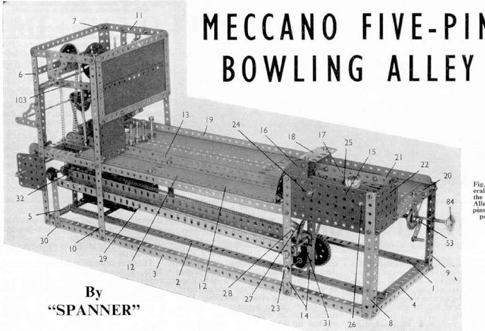 Модель функциональной модели боулинга.