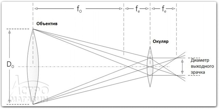 Немного матана