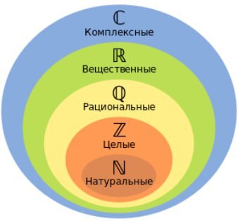 What types of numbers are there? - My, Numbers, The science