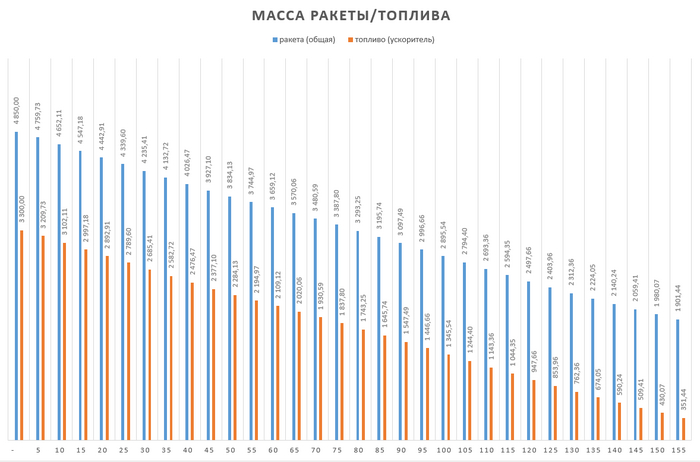��������� ������ ���������� IFT-6
