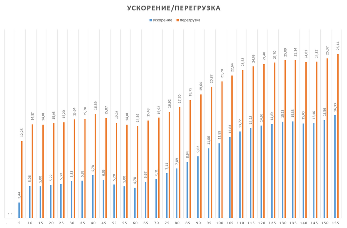 ��������� ������ ���������� IFT-6