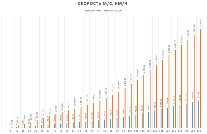 ��������� ������ ���������� IFT-6