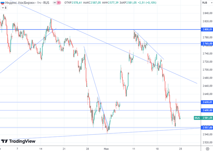 ������ (H1) ������� ����