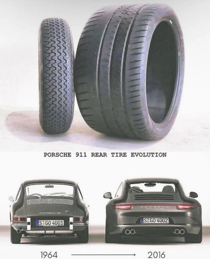 The evolution of Michelin - Tires, Porsche, Michelin, It Was-It Was, Sport