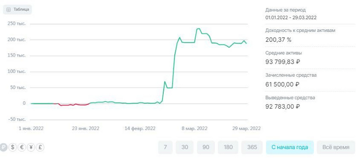 �������� ���������� <3&nbsp;