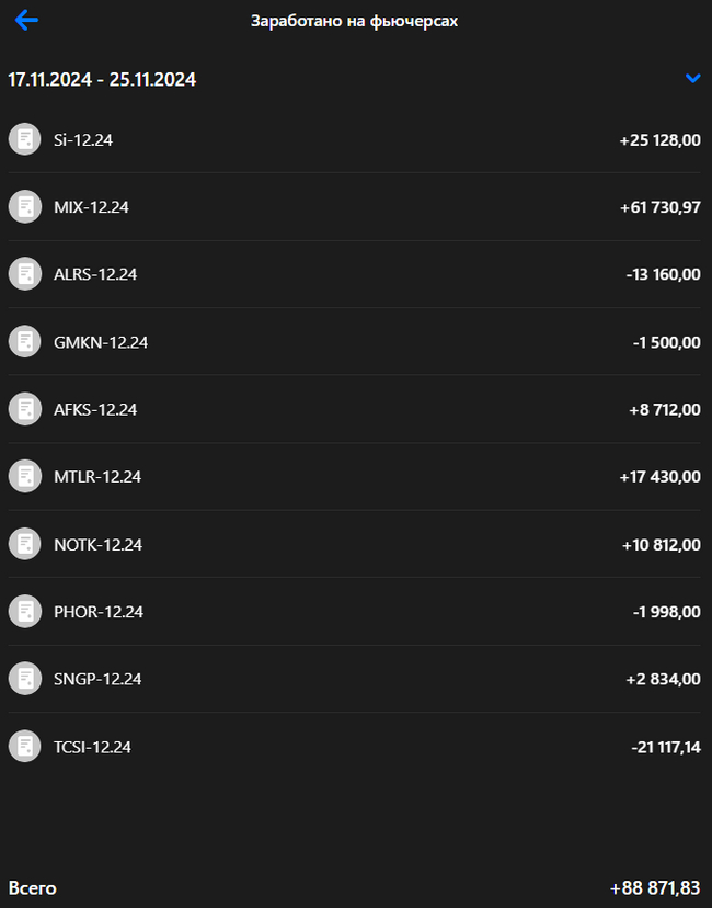 ������ ������� ��� ����������&nbsp;