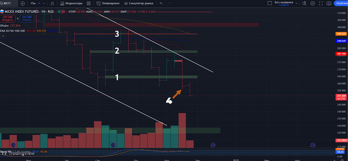 �������� �� ������ ���������� �����: ��������� ���������&nbsp;