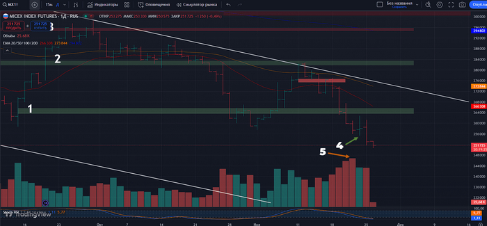 �������� �� ������ ���������� �����: ������� ���������