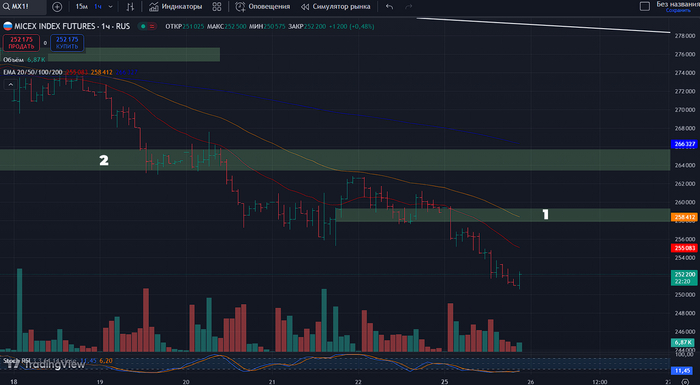 �������� �� ������ ���������� �����: ������� ���������