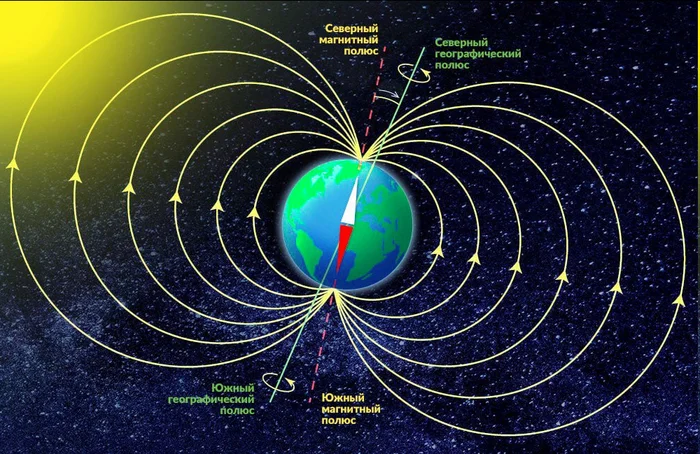 Sounds of the Earth during the cataclysm 40,000 years ago - My, The science, Scientists, Astrophysics, Research, Planet, Land, Planet Earth, Sound, Cataclysm, Magnetic pole, Video