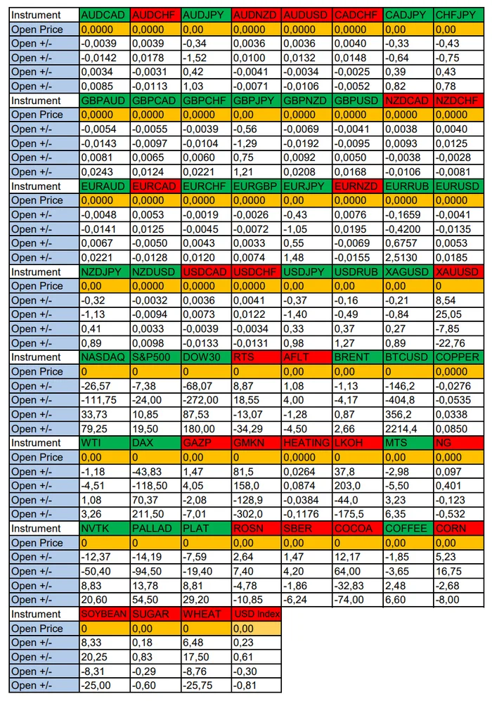 Cross vs JPY in Focus. Seasonal Trends and Probabilities for Monday 11/25/2024 - My, Borskikh Trading, Season, Probability, Forex, Investments, Trading, Earnings, Moscow Exchange, Options, Bitcoins, Cryptocurrency, Gold, Oil, Dollars, Education, Finance, Video, Youtube, Longpost