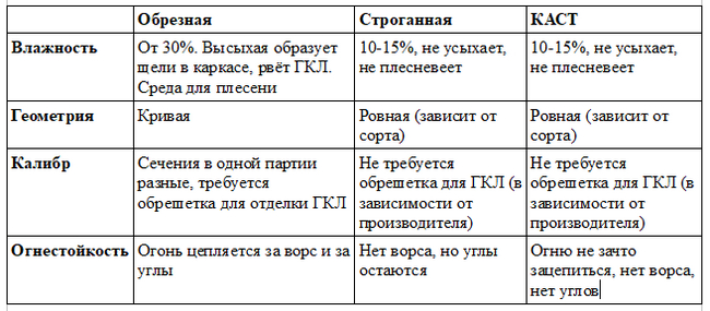 3 ���� ����� � 4 ���������. ������