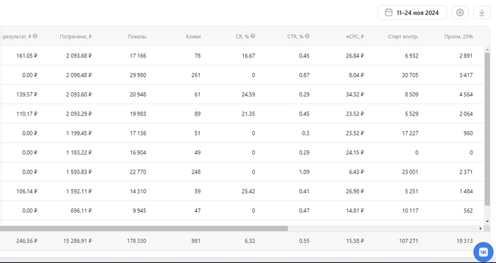 ���� ��������� 15 286, 91 �