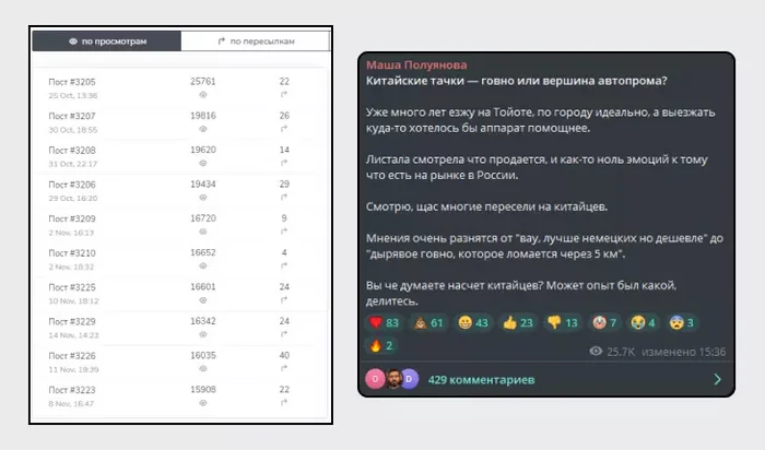 Checklist: How to Get Telegram Subscribers Using Articles + Real-Life Examples - My, Telegram, Social networks, Internet, Promotion, Longpost