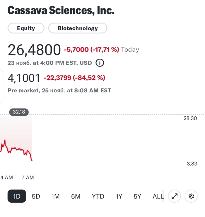  -   Cassava Science ( $SAVA)  1 , , ,  ,  , 