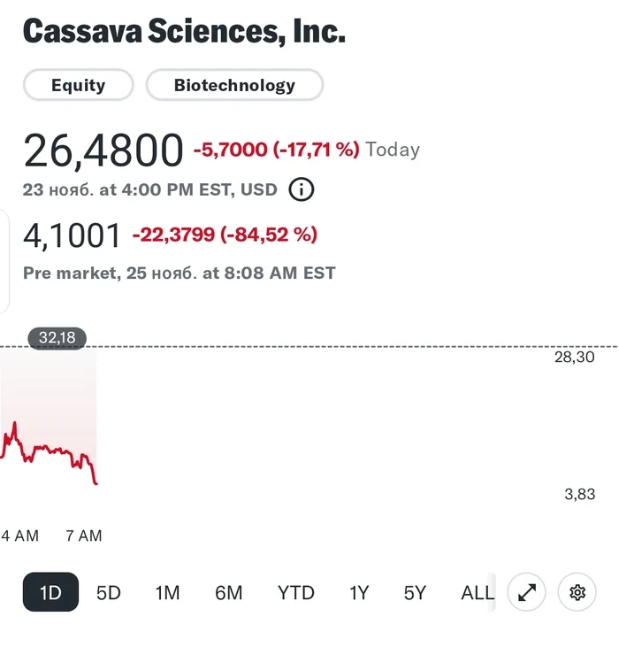 Snitches - The True Story of Cassava Science (ticker $SAVA) Part 1 - My, Stock, Investments, Stock exchange, Alzheimer's disease, Joe Biden, Longpost