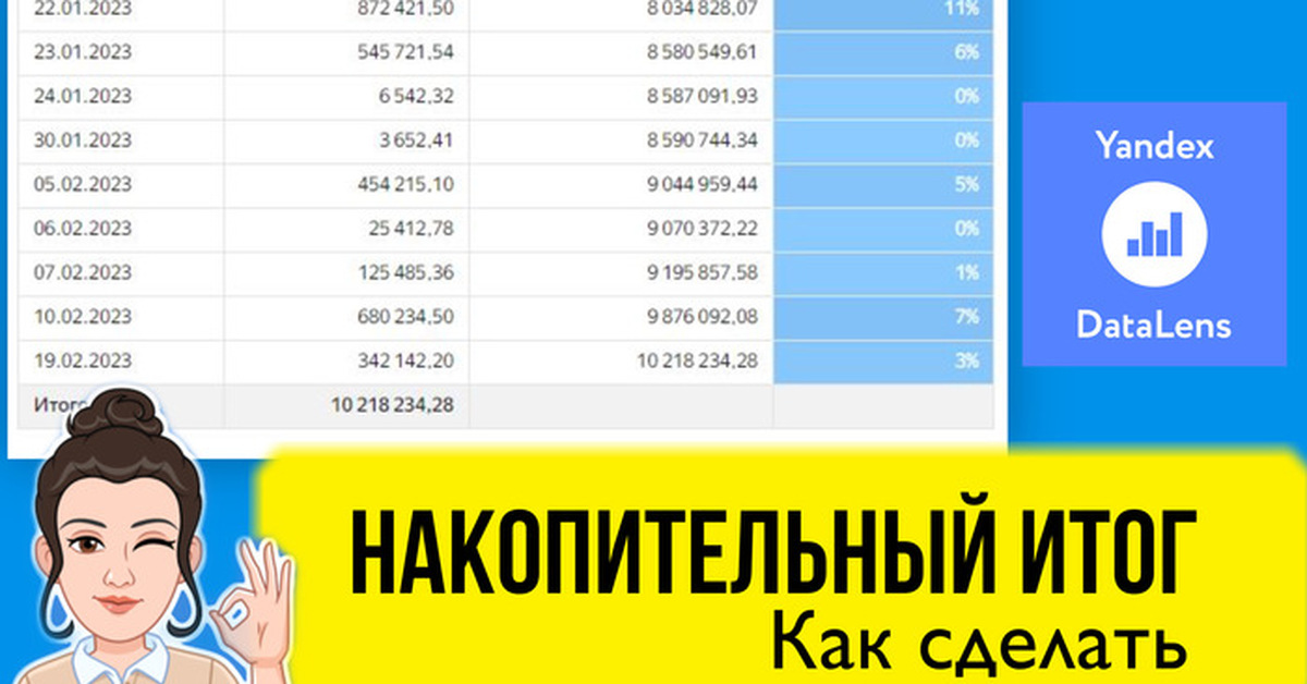 Количество накопительным итогом. Накопительный итог. Количество накопительным итогом. Динамика расходов. Как посчитать сумму в экселе.