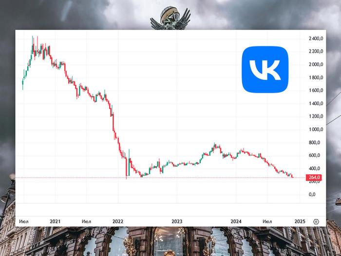 VK Company � 3 �������� 2024: ��� �������, �� ������ ������ ������