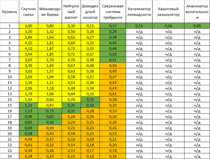     [. ] -, ,  , , , , Microsoft Excel, 