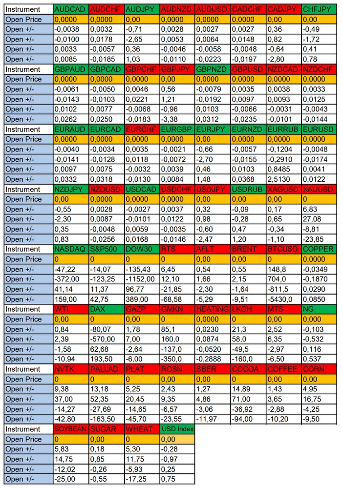 Volatile Dollar Today. Seasonal Trends and Probabilities for Tuesday 11/26/2024 - My, Borskikh Trading, Season, Probability, Forex, Investments, Trading, Earnings, Moscow Exchange, Options, Bitcoins, Cryptocurrency, Gold, Oil, Dollars, Education, Finance, Video, Youtube, Longpost