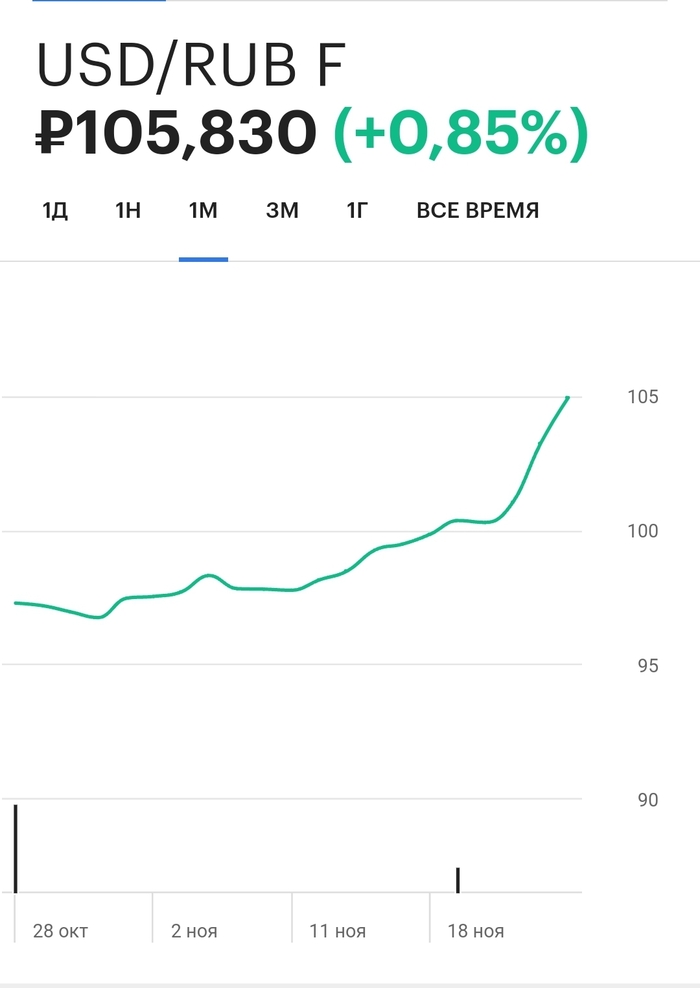 ���� ����������� ����� �� ������������, ���� ������ 25% � �������.