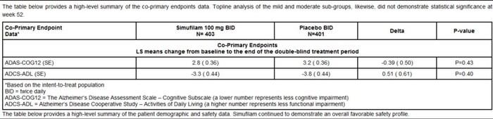 Стукачи - невыдуманная история Cassava Science (тикер $SAVA) часть 4
