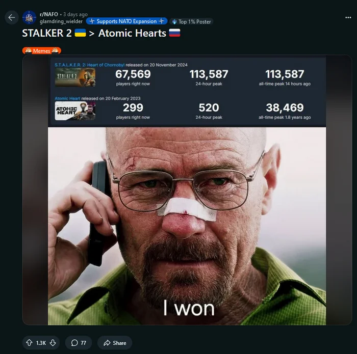 Atomic Heart and Stalker 2 are compared on Reddit - Comparison, Atomic Heart, Stalker, Stalker 2: Heart of Chernobyl, Reddit, Reddit (link), Computer games, Steam