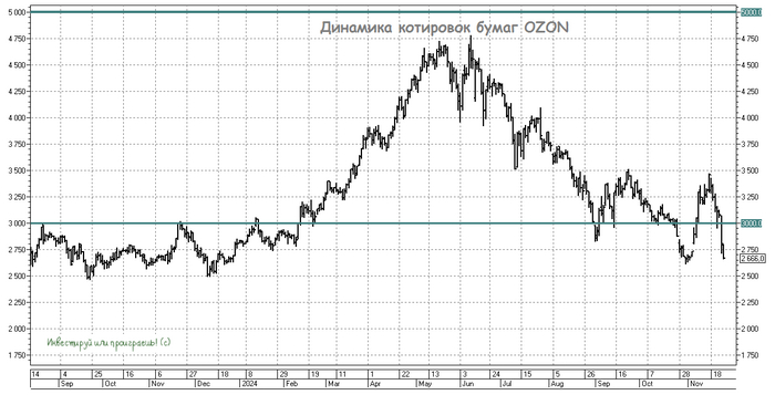 OZON ������������ �����