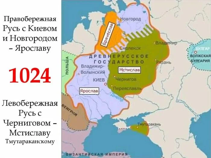 The first division of Rus along the Dnieper - История России, Yandex Zen (link), Yaroslav, Screenshot