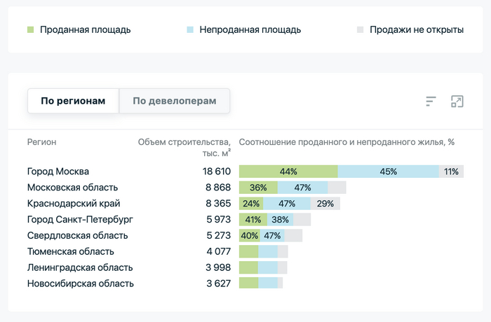  : <!--noindex--><a href="https://pikabu.ru/story/chto_proizoshlo_s_tsenami_v_moskve_i_sochi_za_mesyats_v_kakom_gorode_nedvizhka_dorozhaet_byistree_vsego_12071536?u=https%3A%2F%2F%D0%BD%D0%B0%D1%88.%D0%B4%D0%BE%D0%BC.%D1%80%D1%84%2F%D0%B0%D0%BD%D0%B0%D0%BB%D0%B8%D1%82%D0%B8%D0%BA%D0%B0%2F%D1%80%D0%B5%D0%B0%D0%BB%D0%B8%D0%B7%D0%B0%D1%86%D0%B8%D1%8F_%D1%81%D1%82%D1%80%D0%BE%D1%8F%D1%89%D0%B8%D1%85%D1%81%D1%8F_%D0%BA%D0%B2%D0%B0%D1%80%D1%82%D0%B8%D1%80&t=https%3A%2F%2F%D0%BD%D0%B0%D1%88.%D0%B4%D0%BE%D0%BC.%D1%80%D1%84%2F%D0%B0%D0%BD%D0%B0%D0%BB%D0%B8%D1%82%D0%B8%D0%BA%D0%B0%2F%D1%80%D0%B5%D0%B0%D0%BB%D0%B8%D0%B7%D0%B0%D1%86%D0%B8%D1%8F_%D1%81%D1%82%D1%80%D0%BE%D1%8F%D1%89%D0%B8%D1%85%D1%81%D1%8F_%D0%BA%D0%B2%D0%B0%D1%80%D1%82%D0%B8%D1%80&h=17272fdd94ab4a1000fb644eba5c2682eca3d3b7" title="https://..//__" target="_blank" rel="nofollow noopener">https://..//__</a><!--/noindex-->