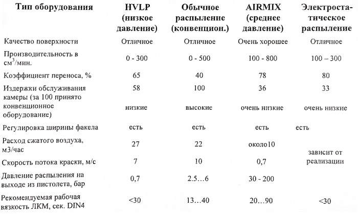 коэффициент переноса