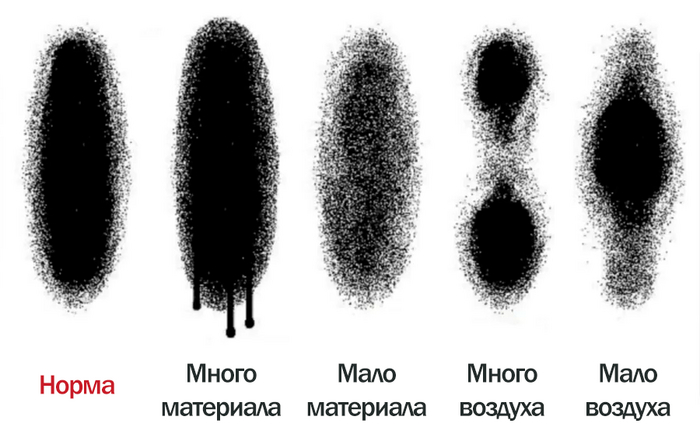 Контроль по пятну факела