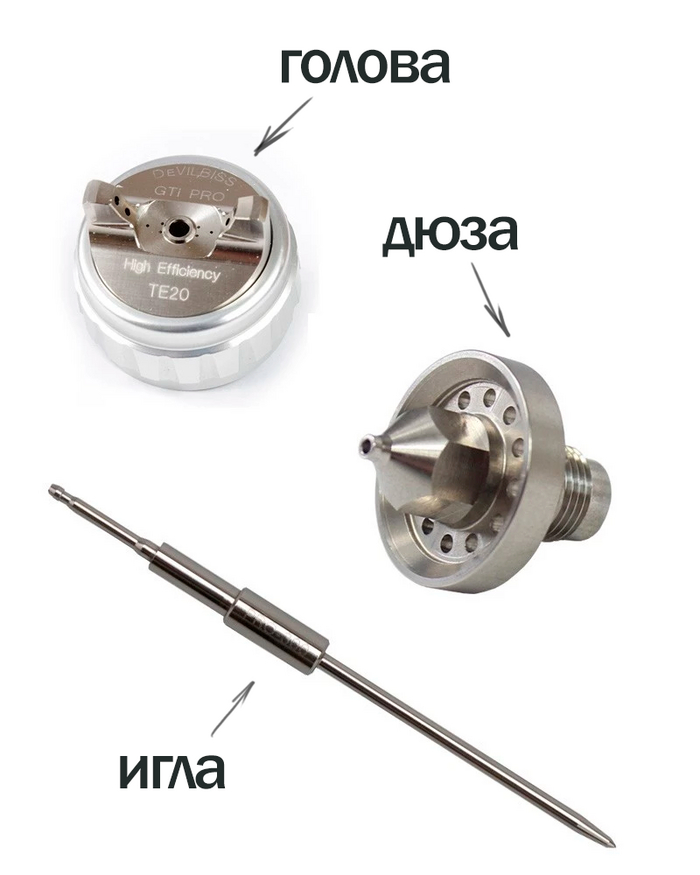 Это части краскопульта Devilbiss GTI PRO