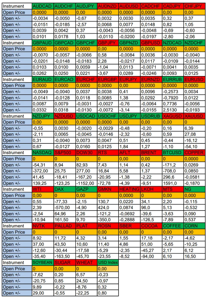 USD Weakening Expectations. Seasonal Trends and Probabilities for Wednesday 11/27/2024 - My, Borskikh Trading, Season, Probability, Forex, Investments, Trading, Earnings, Moscow Exchange, Options, Bitcoins, Cryptocurrency, Gold, Oil, Dollars, Education, Finance, Video, Youtube, Longpost