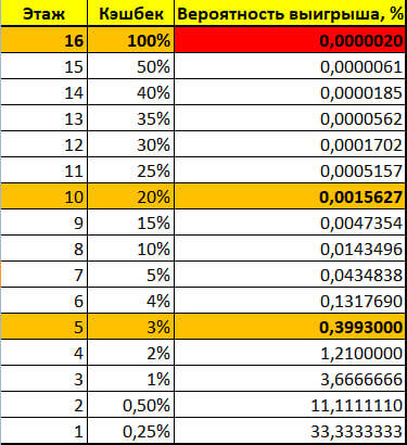 Everything you need to know about games with prizes - My, Humor, Raffle prizes, Lottery, Cashback, Persistent calculations, Payment, Longpost