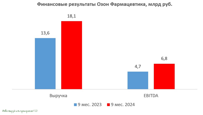 ���� ������������ - ���������� ����